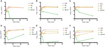 Polymyxin B and fusidic acid, a novel potent synergistic combination against Klebsiella pneumoniae and Escherichia coli isolates with polymyxin B resistance